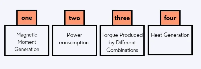 Air-coil performance analysis key aspects preview