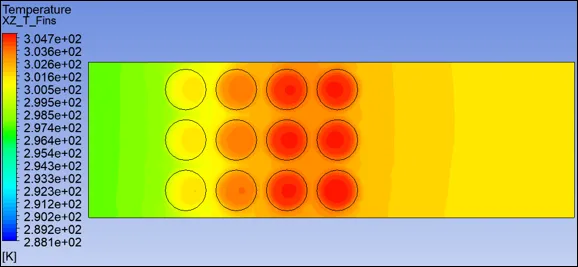 CFD contour result