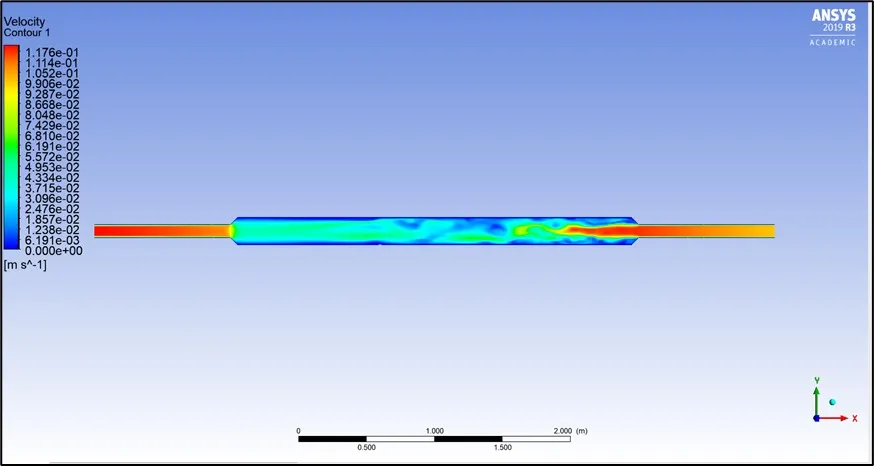 Porous media CFD preview