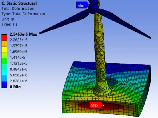 Offshore deck structure model