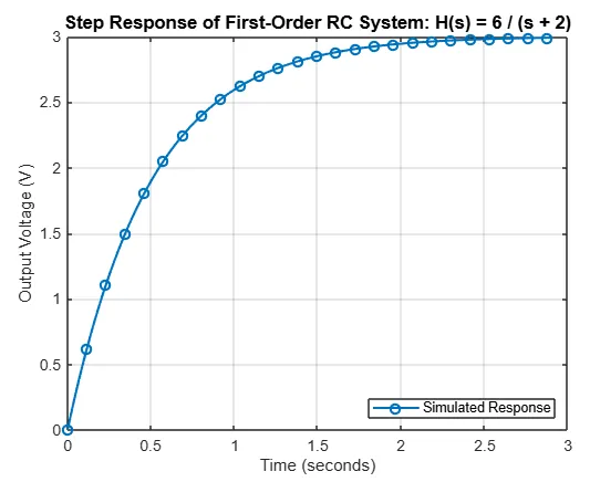 First-Order RC preview