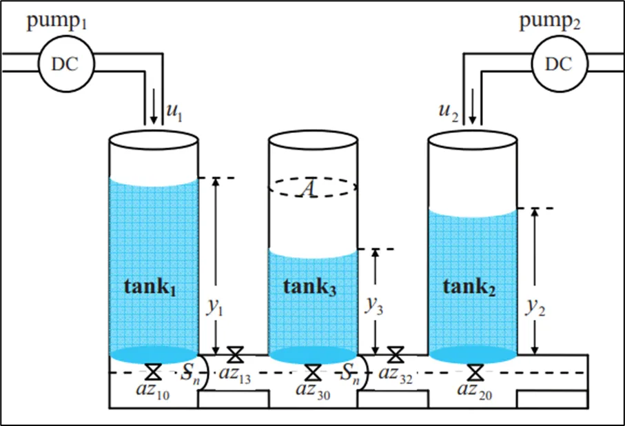 Three-tank process preview