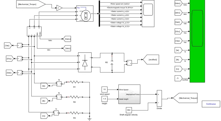 Hybrid PV wind Simulink model