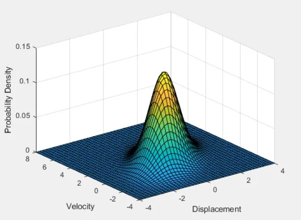Seismic fragility surface preview