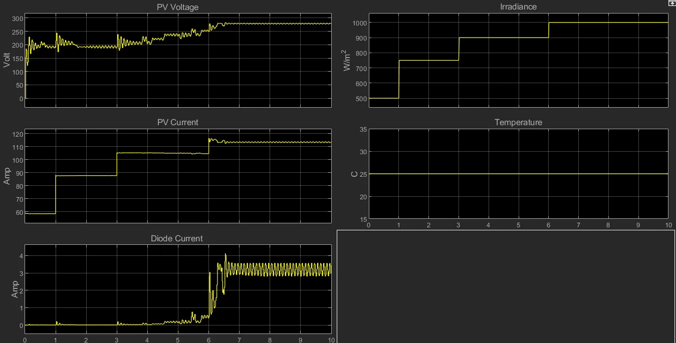 Renewable energy system visualisation
